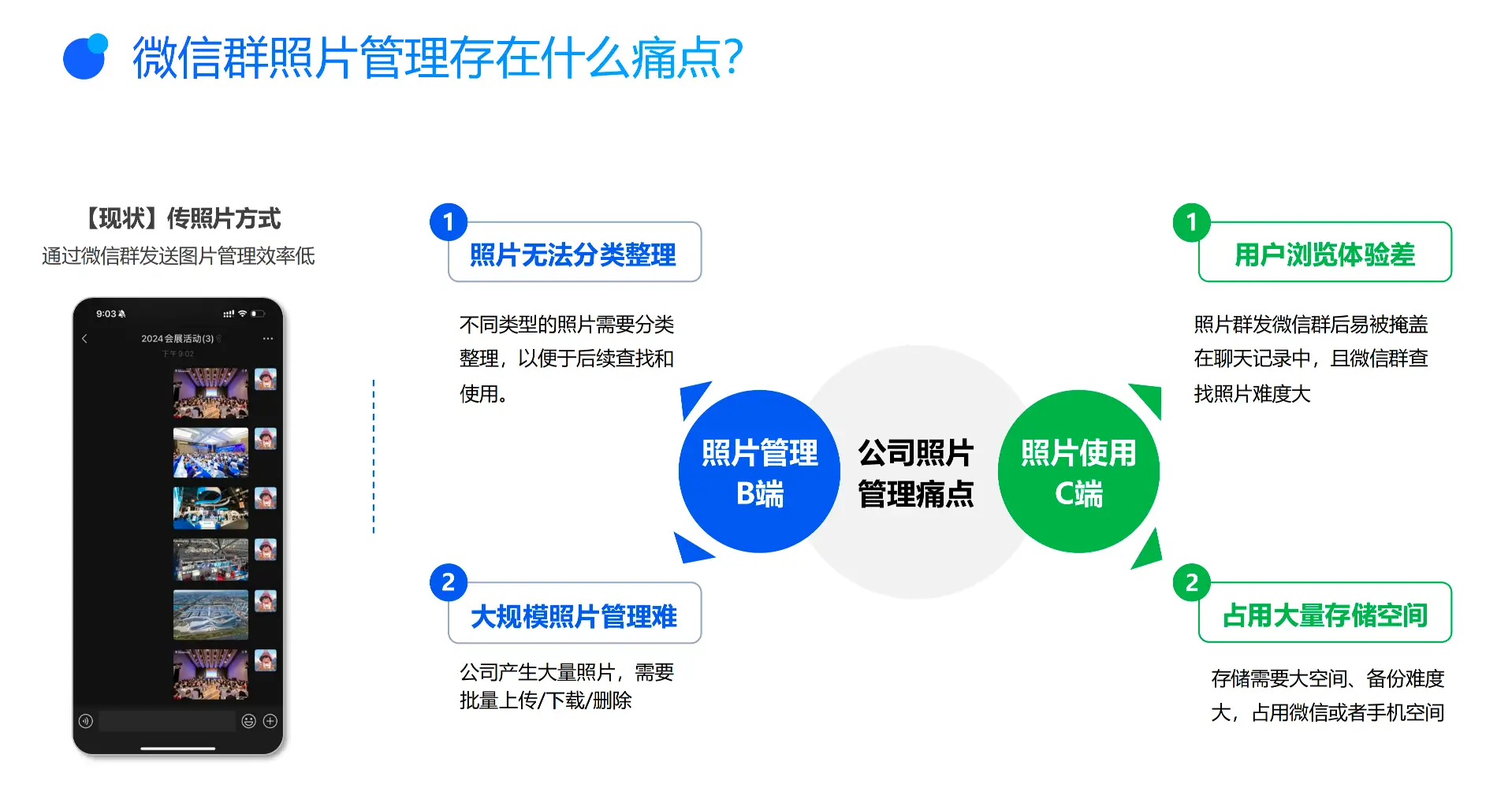 群相册服务工具产品介绍第1页