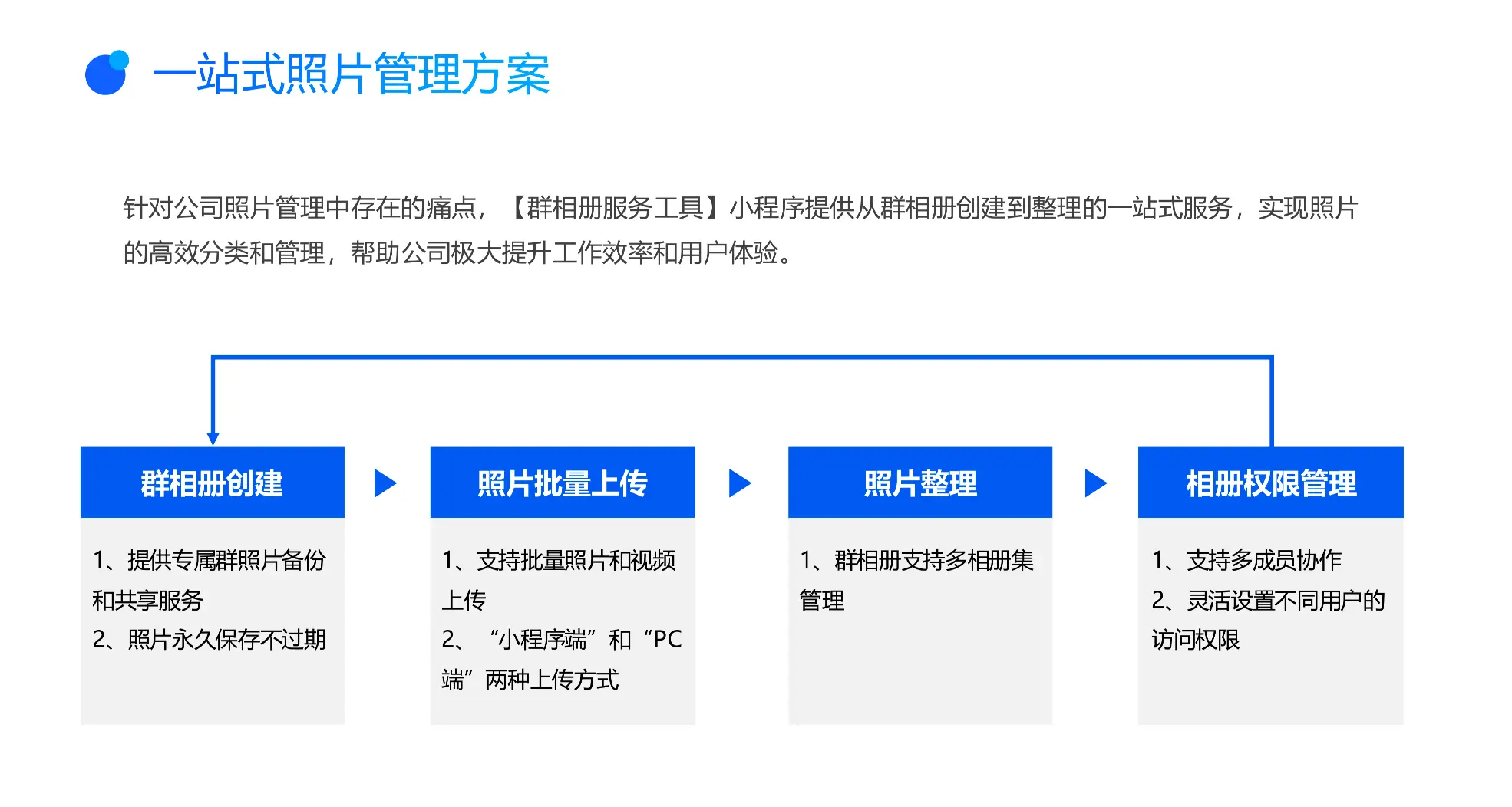 群相册服务工具产品介绍第2页
